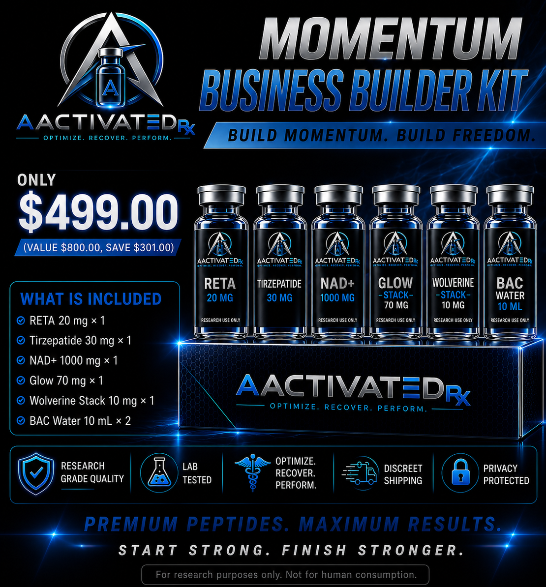 AACTIVATED RX Momentum Business Builder Kit